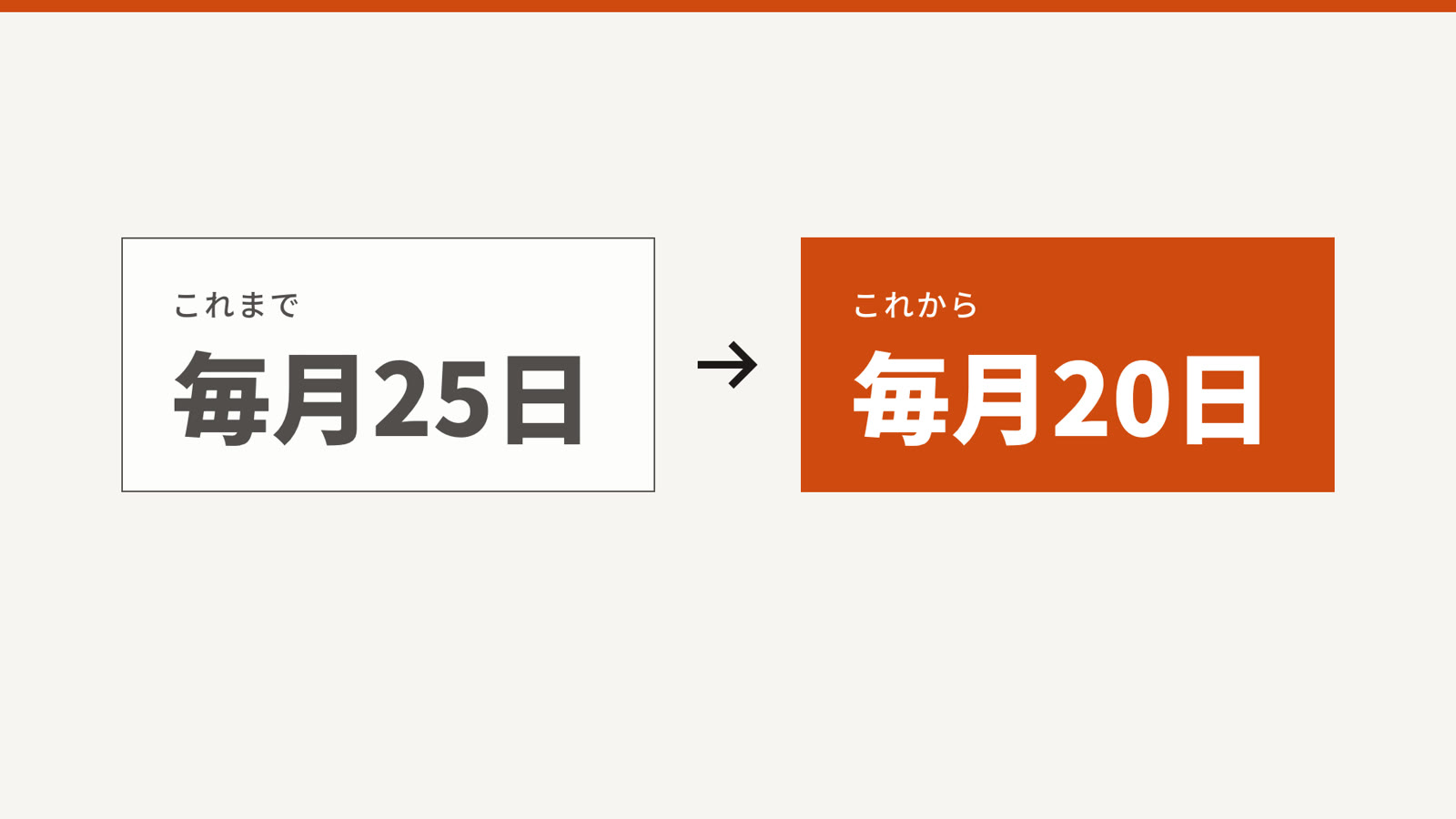 Claude Codeで動画生成した社内お知らせ動画の1フレーム。締め日が毎月25日から毎月20日に変わることを2枚のカードと矢印で示している