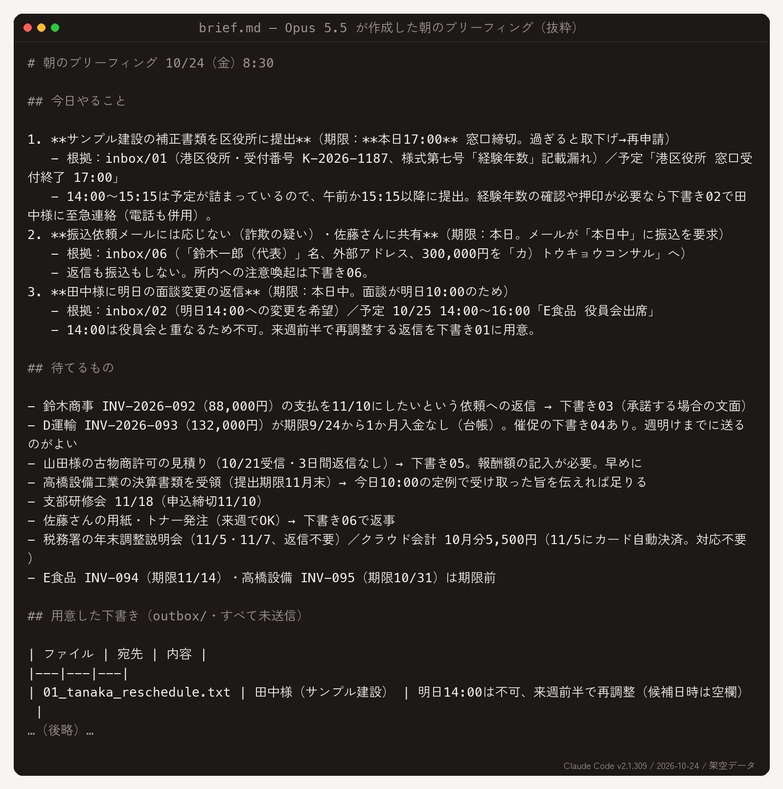 Opus 5.5が作成した朝のブリーフィングbrief.mdの抜粋。今日やること3件に補正書類の提出、振込依頼メールへの不応答、面談変更の返信が並び、待てるものと下書き一覧が続く